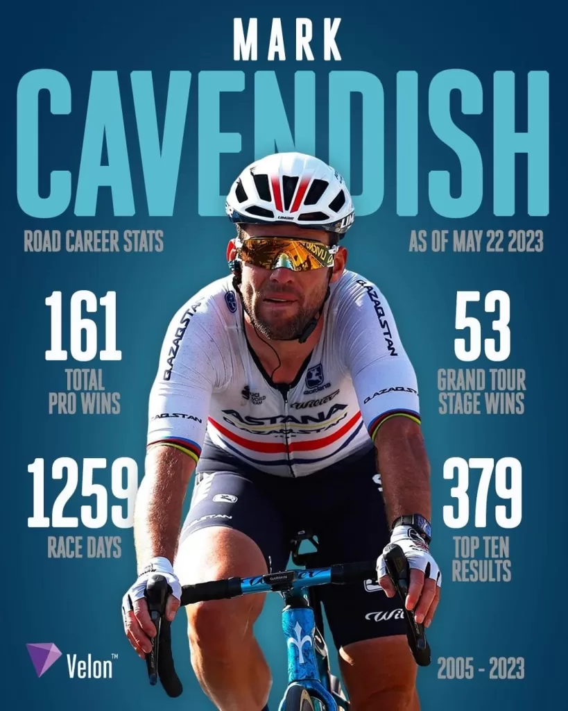 Mark Cavendish adia fim de carreira e continua na Astana em 2024