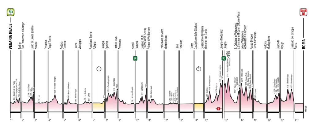 Revelado o percurso do Giro d’Italia 2024